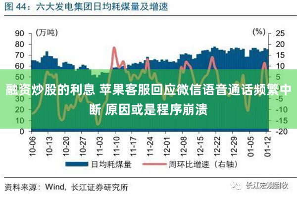 融资炒股的利息 苹果客服回应微信语音通话频繁中断 原因或是程序崩溃