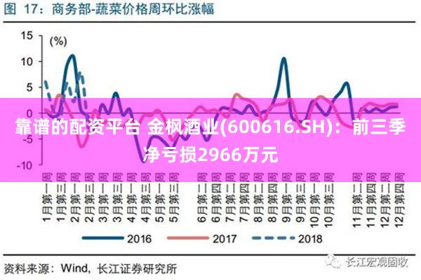 靠谱的配资平台 金枫酒业(600616.SH)：前三季净亏损2966万元