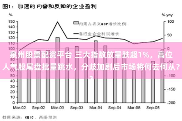 泉州股票配资平台 三大指数放量跌超1%，高位人气股尾盘批量跳水，分歧加剧后市场将何去何从？