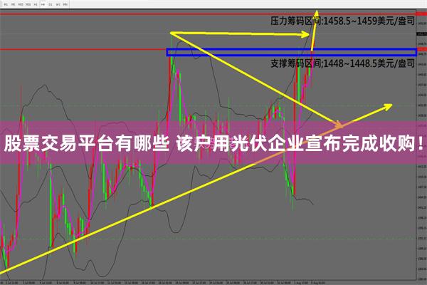 股票交易平台有哪些 该户用光伏企业宣布完成收购！