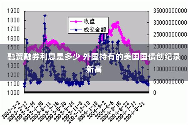 融资融券利息是多少 外国持有的美国国债创纪录新高