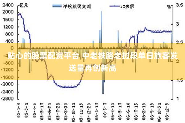 贴心的股票配资平台 中老铁路老挝段单日旅客发送量再创新高