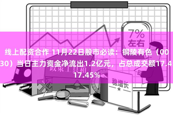 线上配资合作 11月22日股市必读：铜陵有色（000630）当日主力资金净流出1.2亿元，占总成交额17.45%