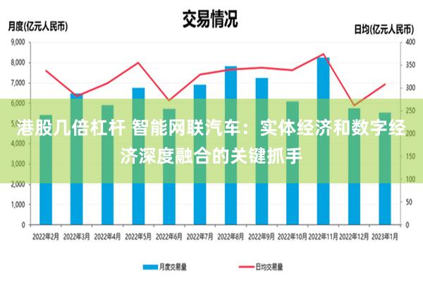 港股几倍杠杆 智能网联汽车：实体经济和数字经济深度融合的关键抓手