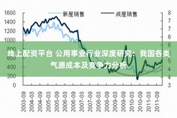 线上配资平台 公用事业行业深度研究：我国各类气源成本及竞争力分析