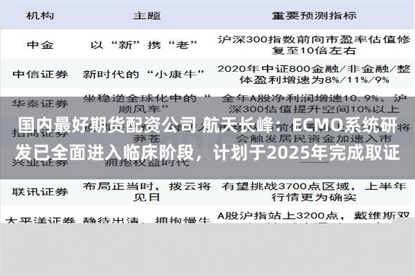 国内最好期货配资公司 航天长峰：ECMO系统研发已全面进入临床阶段，计划于2025年完成取证