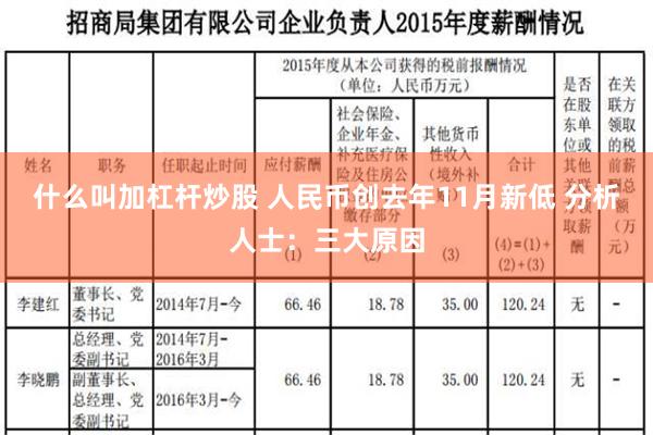 什么叫加杠杆炒股 人民币创去年11月新低 分析人士：三大原因