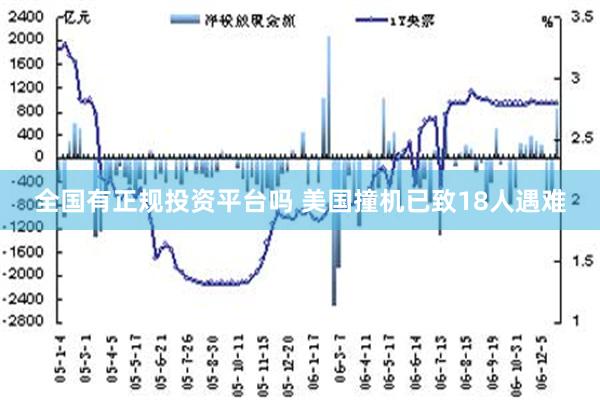 全国有正规投资平台吗 美国撞机已致18人遇难