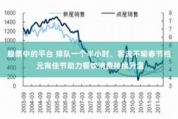 股票中的平台 排队一个半小时、客流不输春节档 元宵佳节助力餐饮消费持续升温