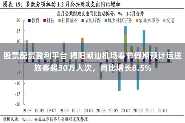 股票配资盈利平台 揭阳潮汕机场春节假期预计运送旅客超30万人次，同比增长8.5%